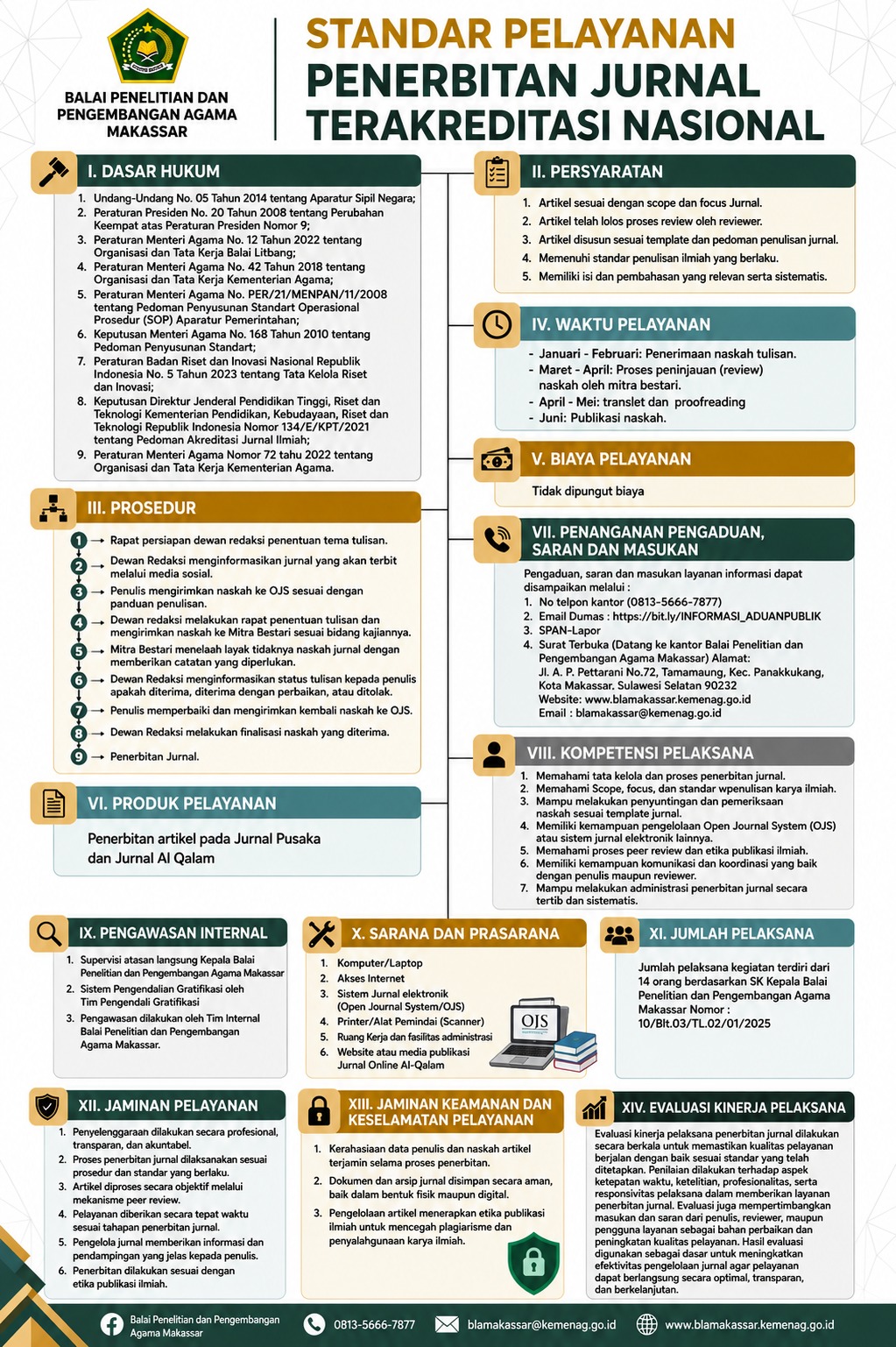 Standar Pelayanan Jurnal