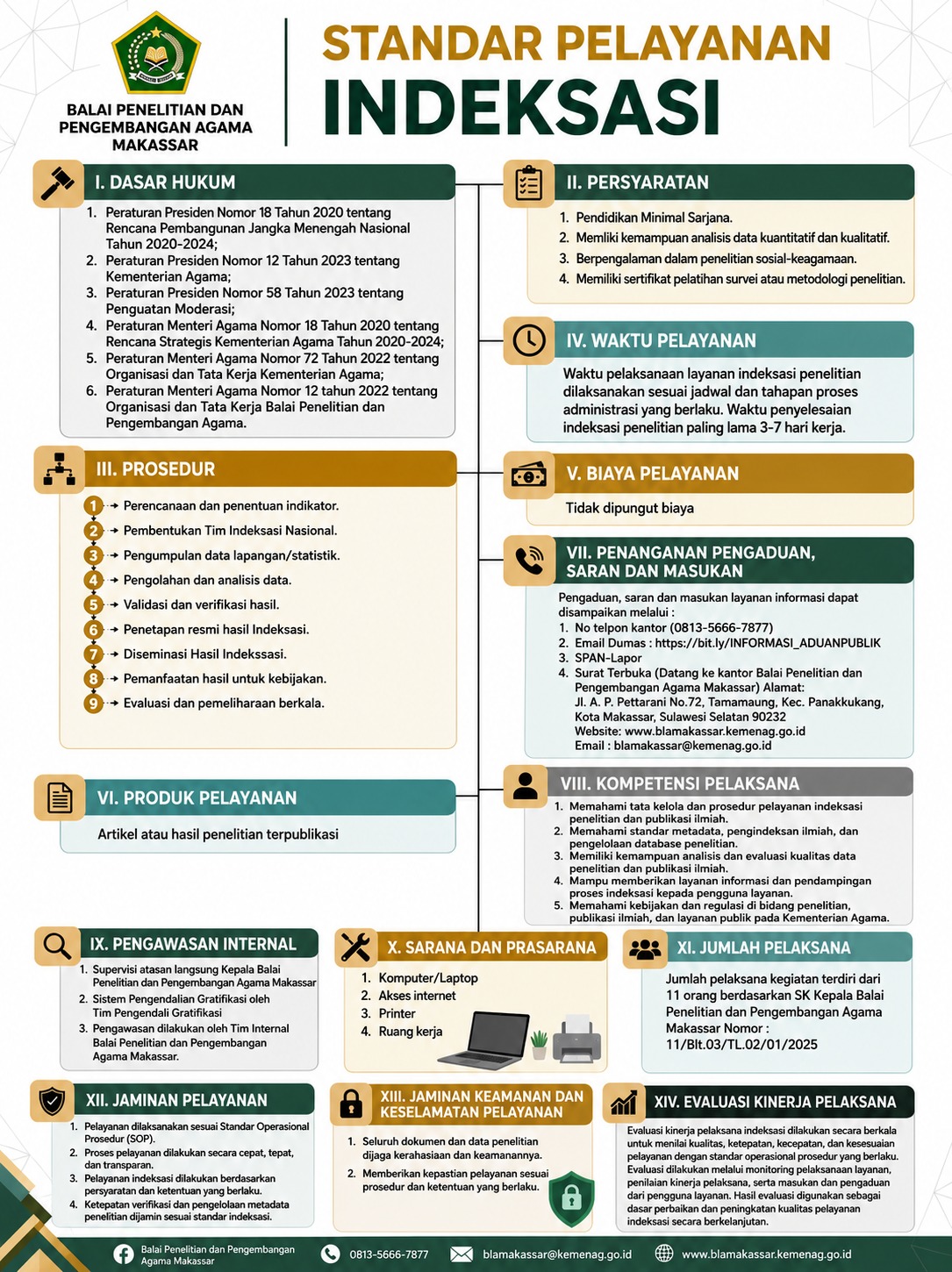 Standar Pelayanan Indeksasi